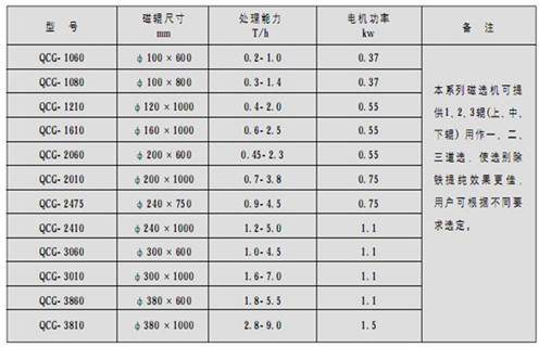 磁选机，筒式磁选机，高温天气如何做好筒式磁选机维护