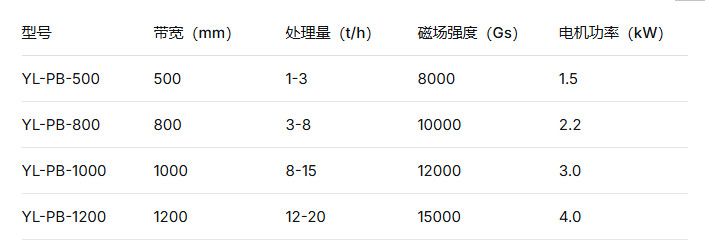 湿式提纯高效高梯度麻豆一级AV片靠谱设备源头厂商麻豆传媒免费在线观看磁电综合测评