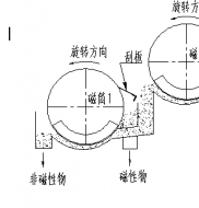 双滚筒磁选机工作原理是什么?麻豆传媒免费在线观看磁电制造德龙钢铁使用现