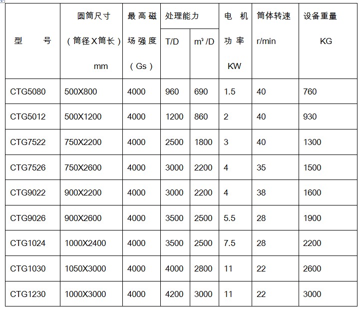 麻豆MV免费观看规格