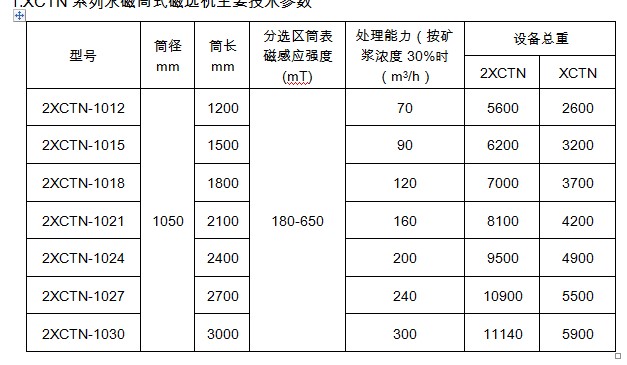 选煤用麻豆MV免费观看技术参数